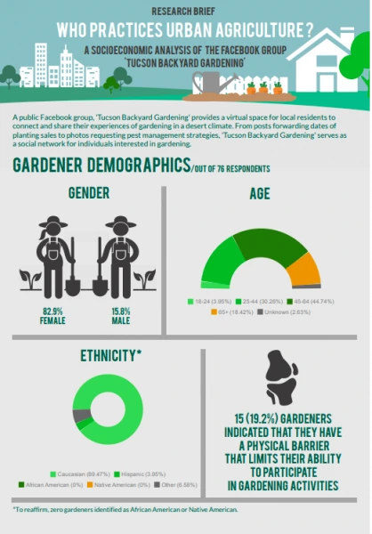 Infographic from report