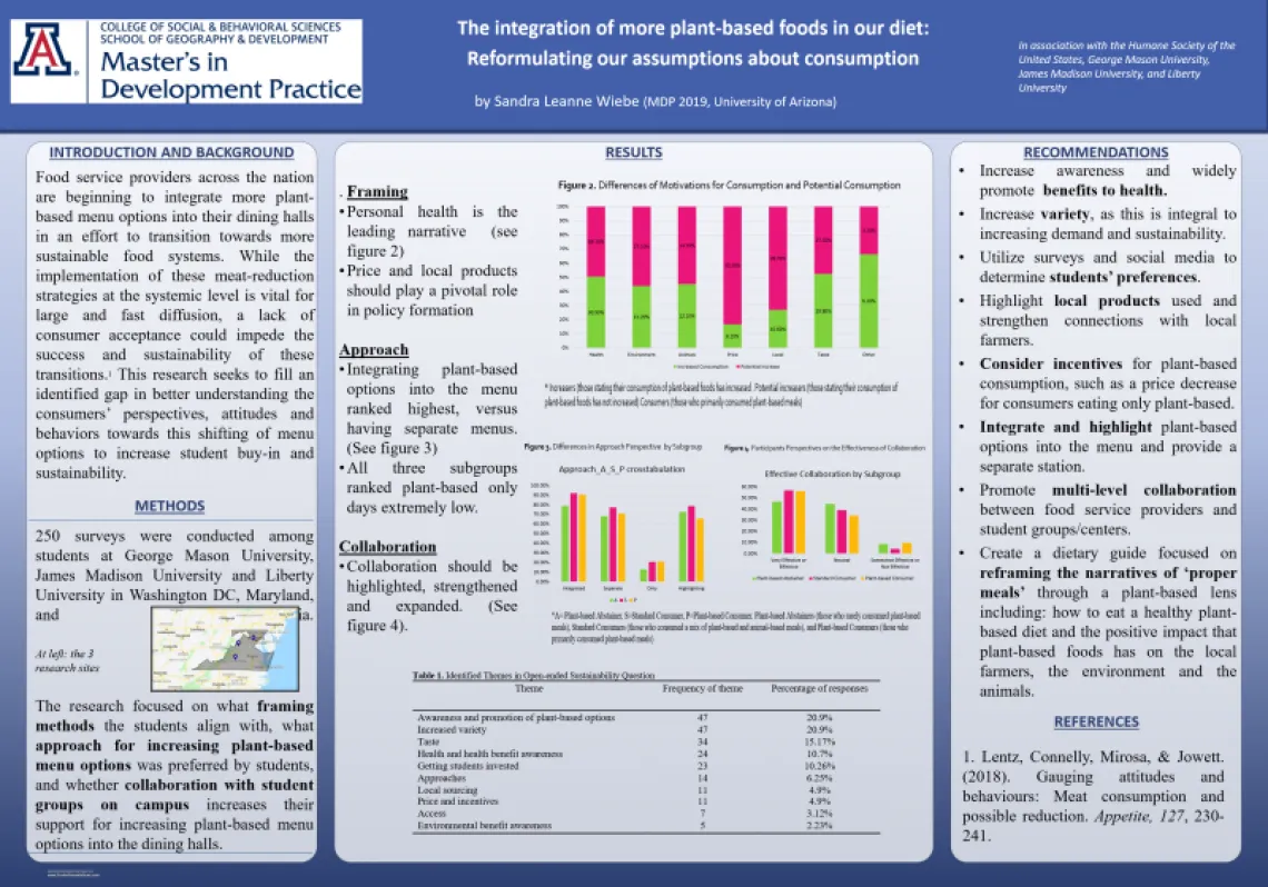 Research poster